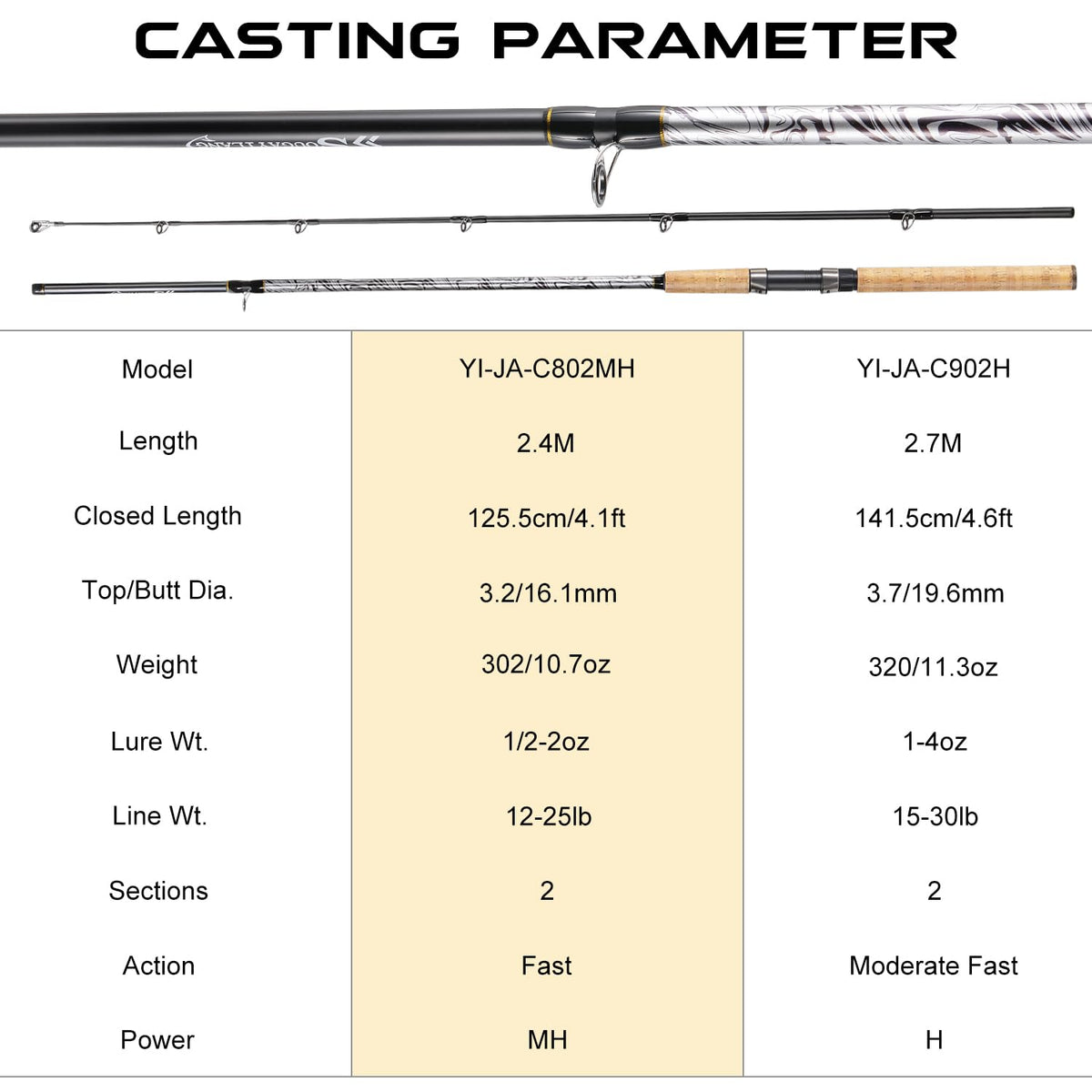 Carbon Glass Composite Fishing Rod with Stainless Steel Line Guides T47489