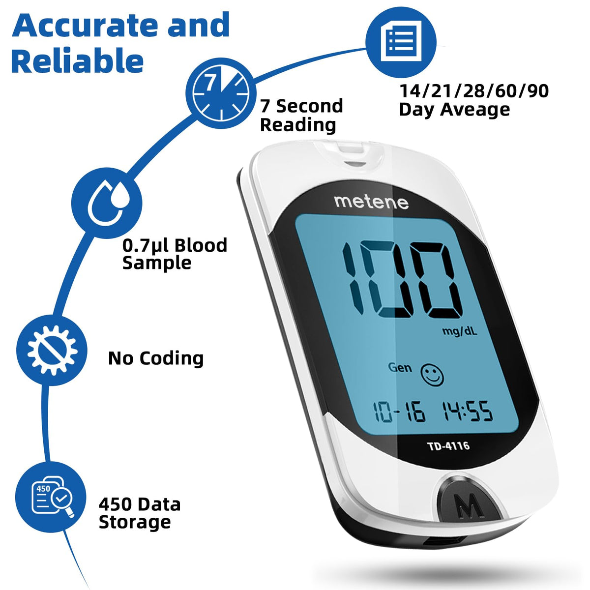 Blood Glucose Monitor Kit K5431