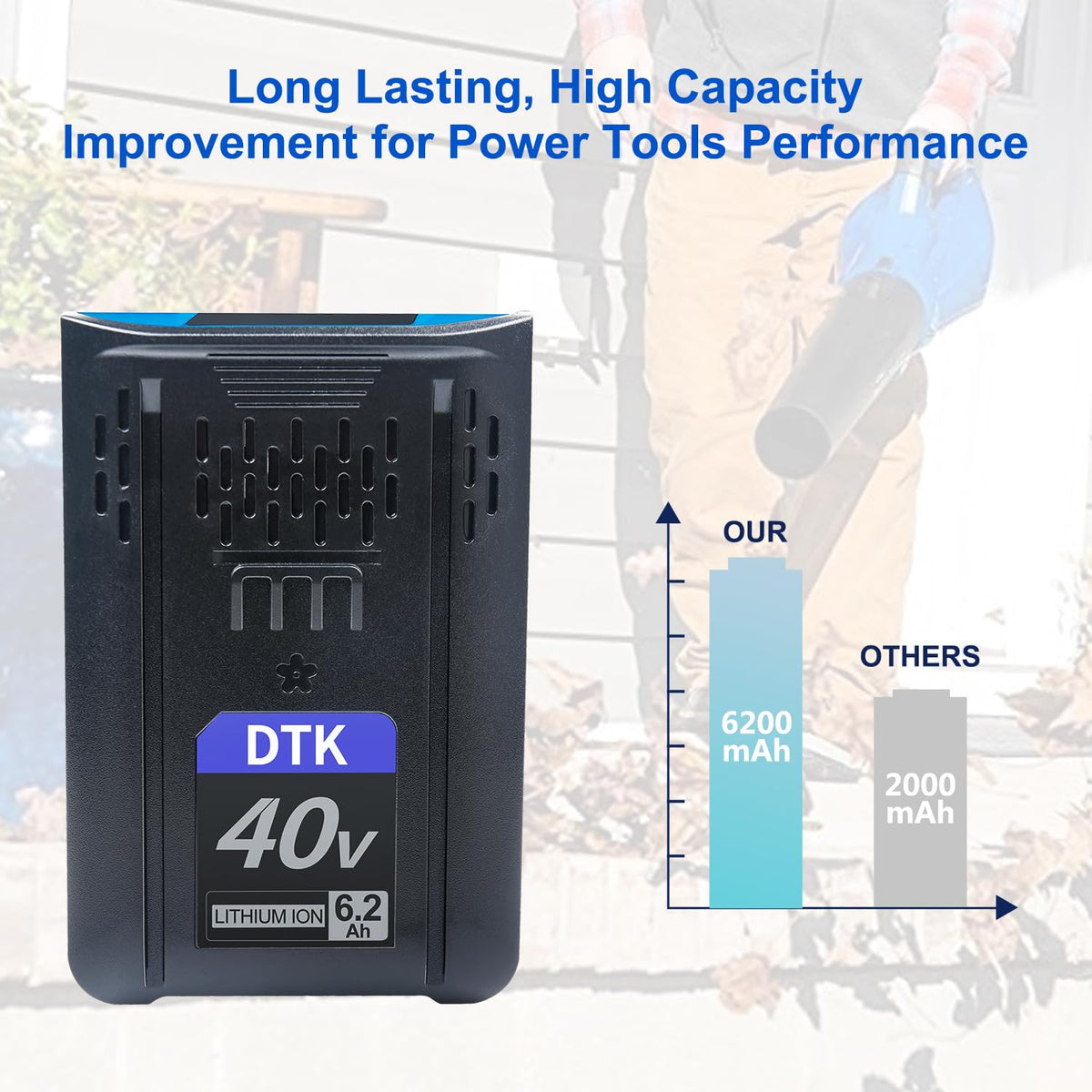 40V 6200mAh Cordless Power Tool Battery T277096