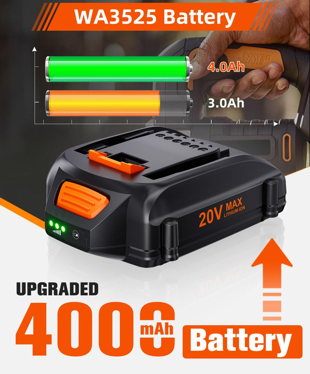20V 4.0Ah Battery Replacement G906814