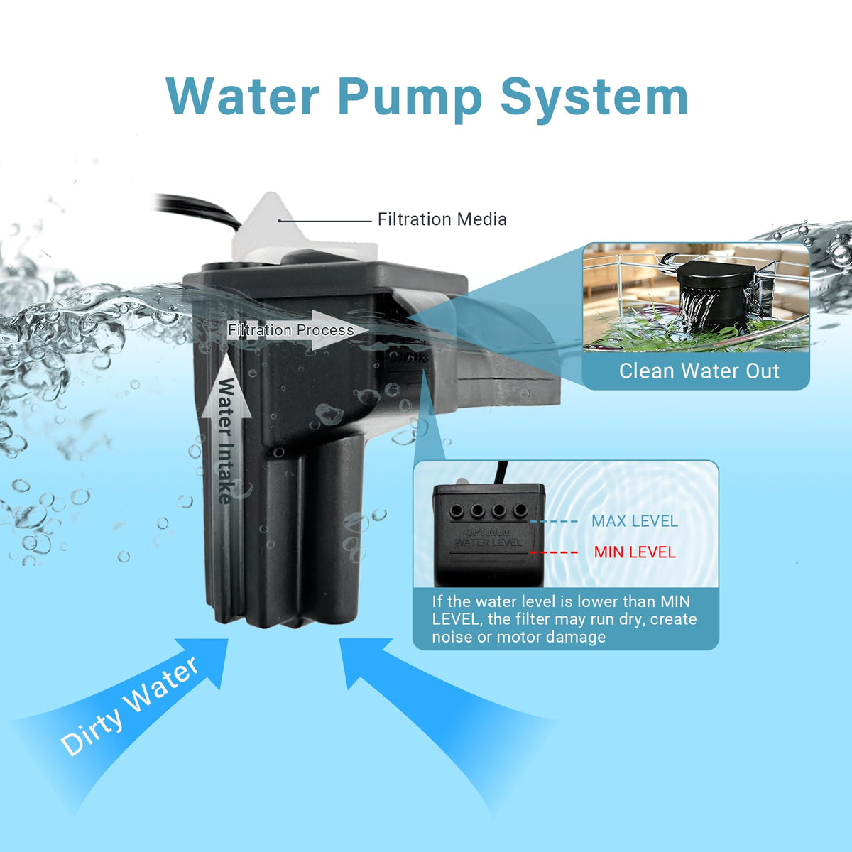 6-Gallon Aquarium Kit with LED Lighting and Power Filter A19162