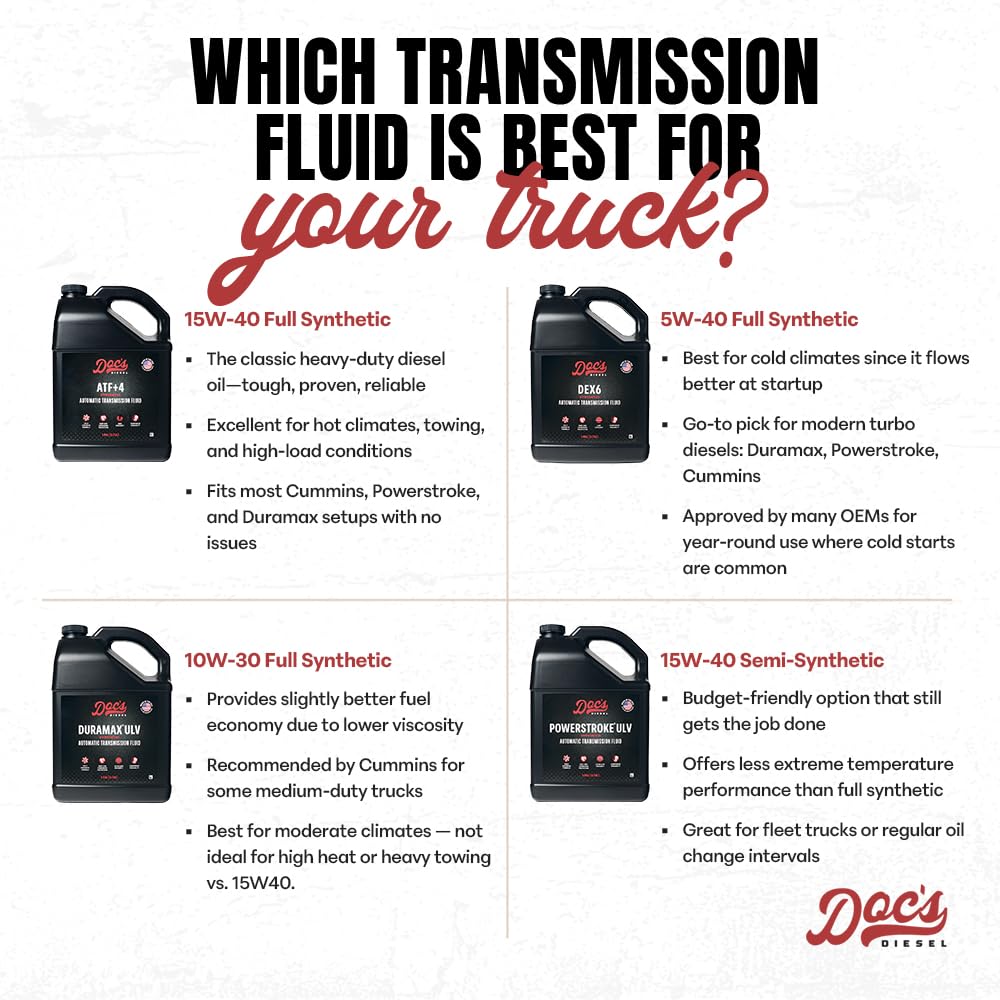 High Mileage Full Synthetic Automatic Transmission Fluid, 1-Gallon S3238