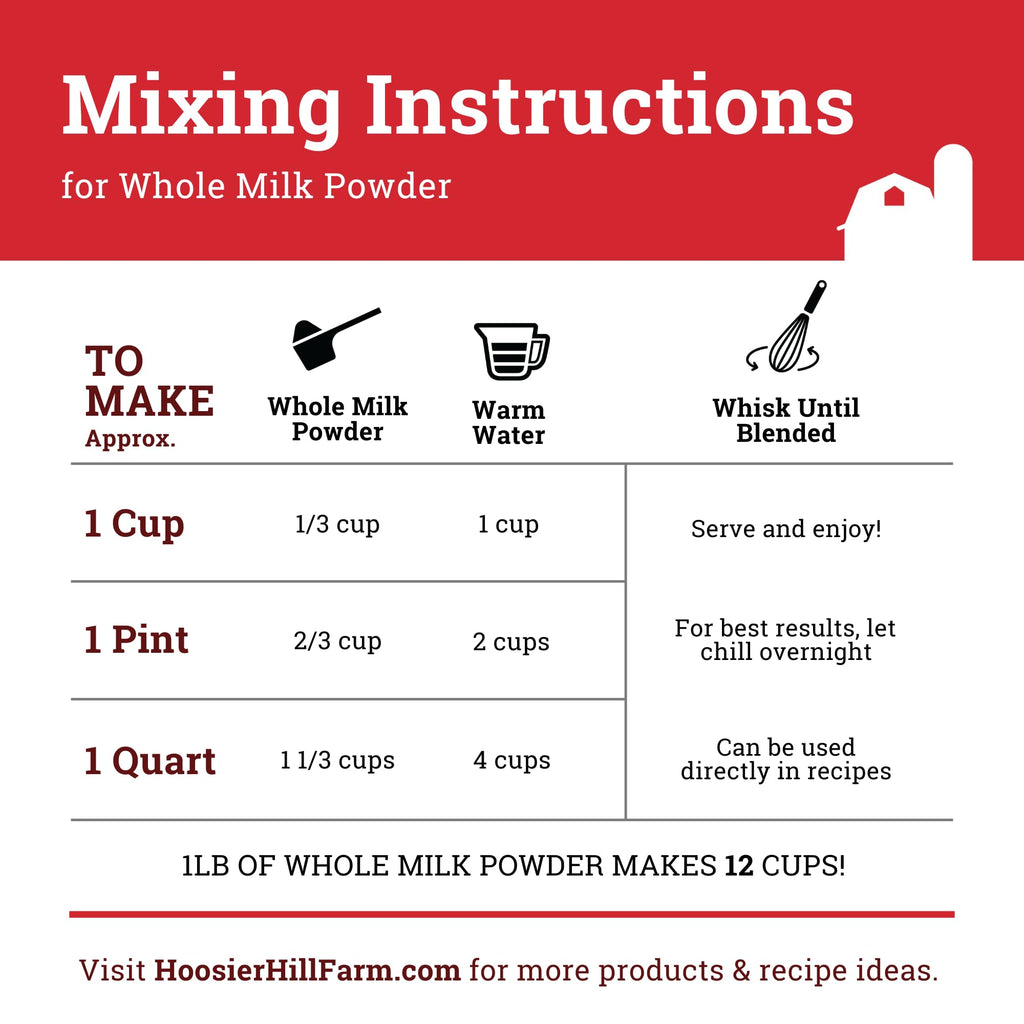 Whole Milk Powder 1 Pound T705