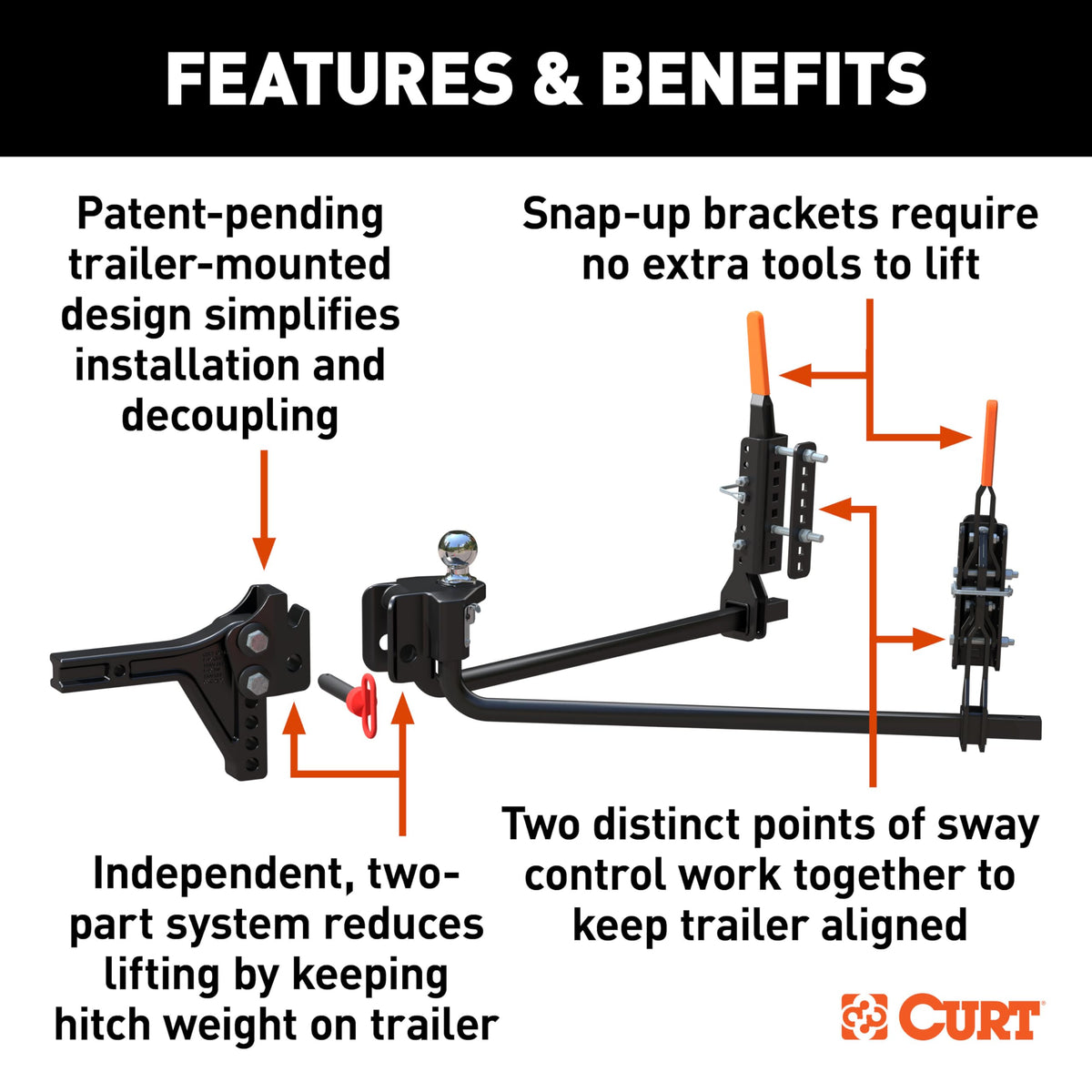 10,000 lb Trailer-Mounted Weight Distribution Hitch F125