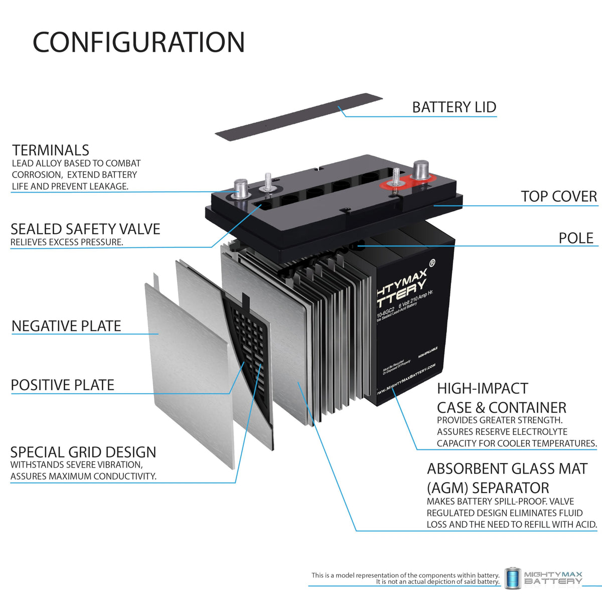 6V 210AH Dual Terminal SLA Deep Cycle Battery 4 Pack U247