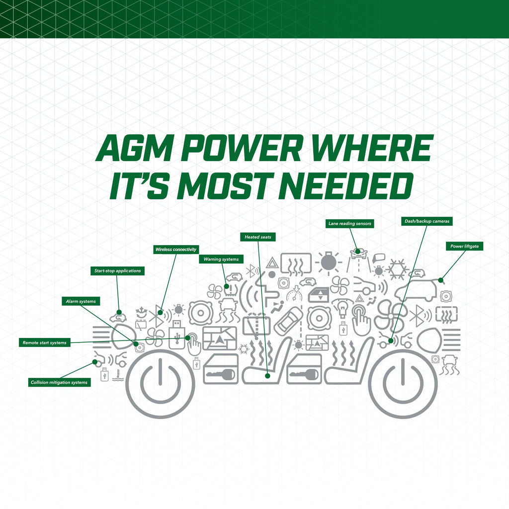 12V 70Ah Group H6 AGM Car Battery A95262