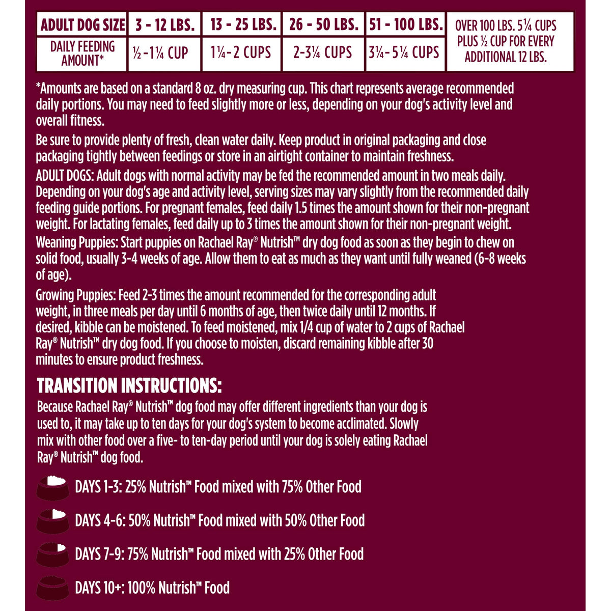High Protein Dry Dog Food 4 lb. Bag L759